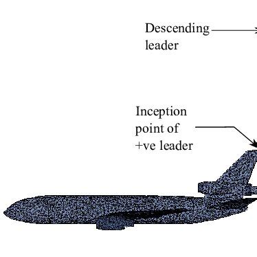 Schematic Representation Of Relative Position Of Aircraft And