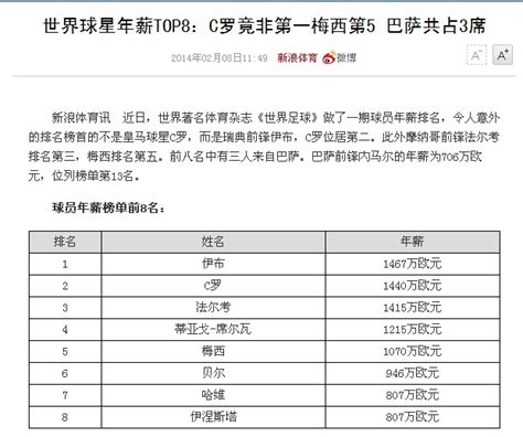 足球年薪2018足球球员工资排行榜 随意云