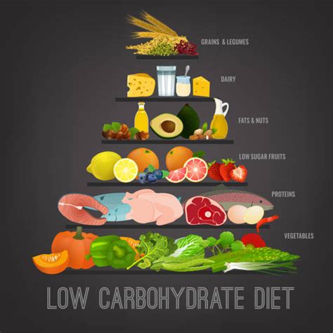 7000 Fibra Dietética Ilustraciones De Stock Gráficos Vectoriales Libres De Derechos Y Clip