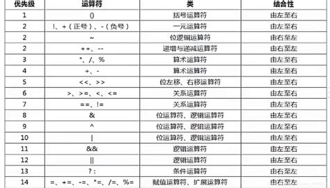 Java中数据类型运算符的优先级java数据库字段优先级 Csdn博客