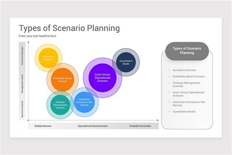 Scenario Planning PowerPoint Template Models | Nulivo Market