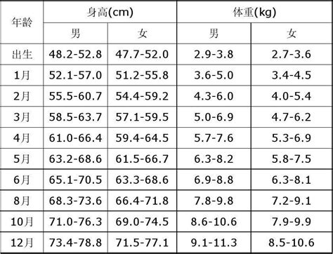 寶寶多大會走孩子一歲前身體各項發育標準表看看你家娃達標沒 壹讀