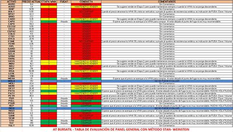 At Bursatil On Twitter Gente Tablas Actualizadas Del Panel Lider Y