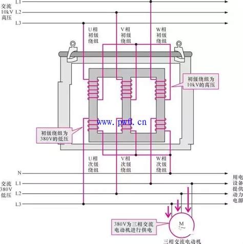 三相变压器结构 三相变压器功能示意图电气技术新满多