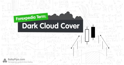 Dark Cloud Cover Definition | Forexpedia™ by Babypips.com