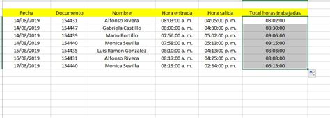 Gu A Completa Para Llevar Un Control De Horas Trabajadas En Excel