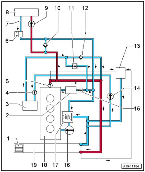 Audi A4 Coolant Hose Diagram