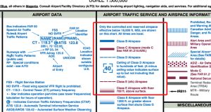 sectional chart legend airspace colors | Drone Pilot Ground School