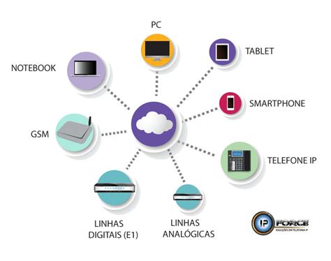 Compartilidade Sim Pabx Virtual O Que