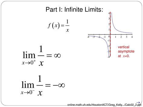 Aka Asymptotes Of Rational Functions Calculus Style Ppt Download