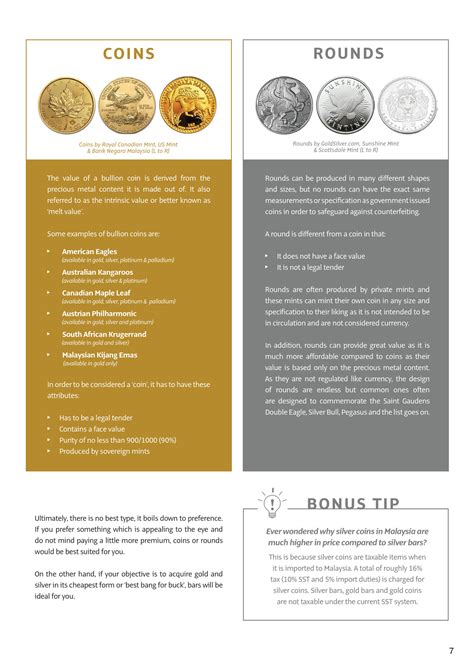 Bars vs Coins vs Rounds? | Silver Bullion Malaysia