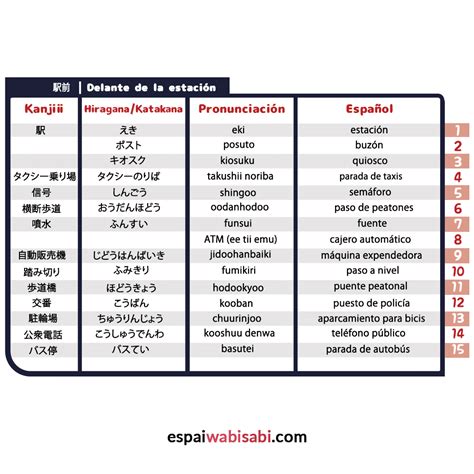 Vocabulario Delante De La Estación Japonés En La Nube Aprende