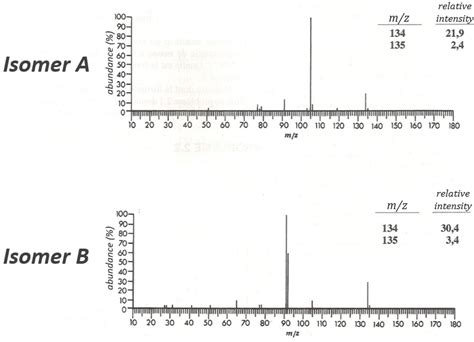 Mass Spectra Exercises