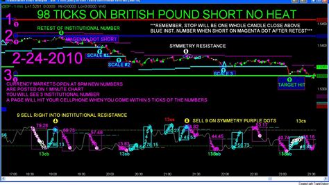 Day Trading The Futures On Line Futures Day Trading Room For Crude Oil