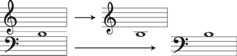 Transpose Bass Clef To Treble Clef A Music Theory Guide