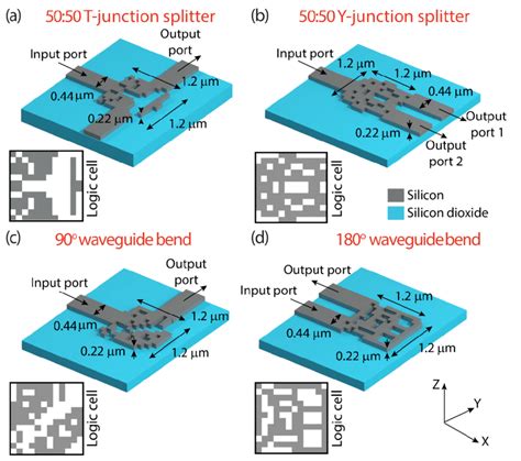 Schematic Of The Nanophotonic Devices Along With Their Corresponding