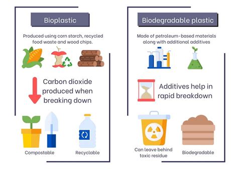 Bioplastic vs. Biodegradable Plastic | PackMojo