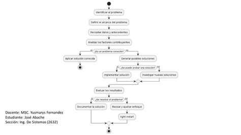 Diagrama de flujo Resolución de problemas pdf Descarga Gratuita