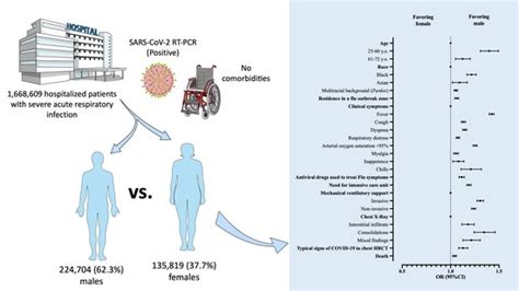 Ijerph Free Full Text Characterization Of Clinical Features Of