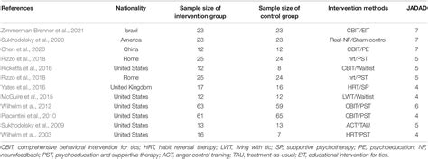 Frontiers The Efficacy Of Cognitive Behavioral Therapy For Tic