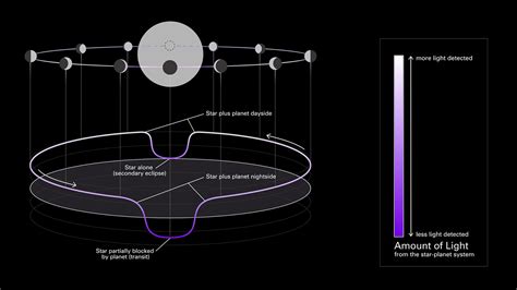 Exoplanet Phase Curve Diagram Webb