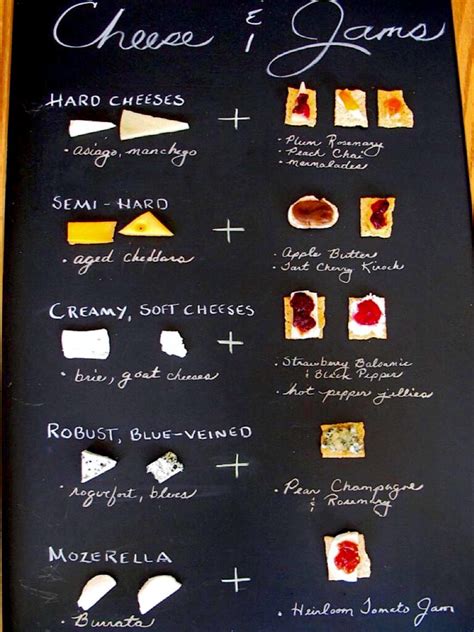 Cheese and Jam Pairings for Cheese Boards- Farm to Jar