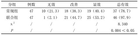 阿托伐他汀联合曲美他嗪治疗冠心病的疗效观察参考网