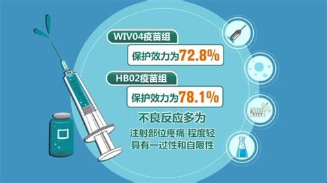 全球首个新冠灭活疫苗Ⅲ期临床试验结果正式发表天下新闻中心长江网cjncn