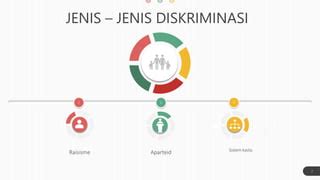 Diskriminasi Dan Prasangka PPT