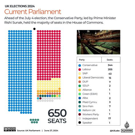 Uk General Election 2024 Explained In Maps And Charts Interactive