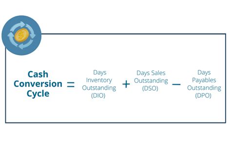 Working Capital Ratio Vs Cash Conversion Cycle