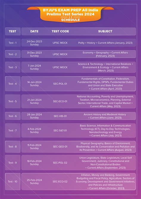 Prelims Test Series 2024 Byjus All India Pts 2024 Online And Offline