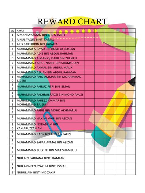 Reward Chart | PDF