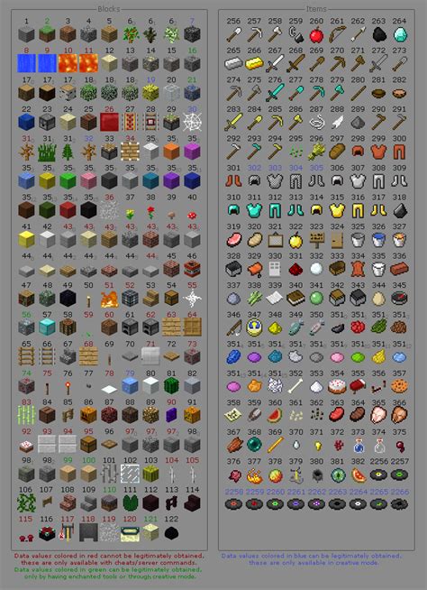 Minecraft All Items And Blocks