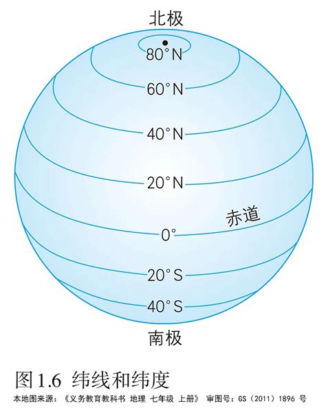 纬线和纬度课本插图初高中地理网