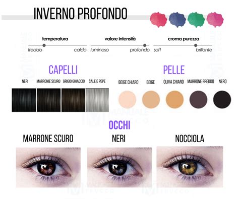 COLORI MAKE UP STAGIONE INVERNO PROFONDO Manuale Trucco Professionale