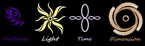 Divine Elemental Symbols by Mistress-DarkLoki on DeviantArt