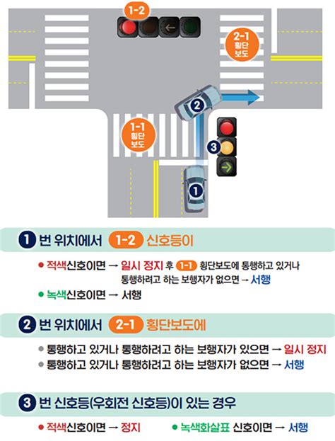 ‘우회전 일시정지22일부터 위반행위 본격 단속