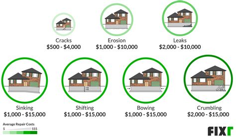 Average Cost Of Foundation Repair - www.inf-inet.com