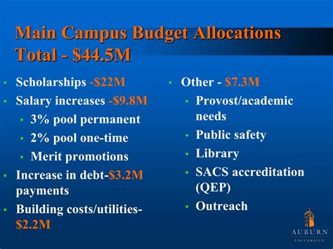 Ppt Auburn University Fy12 Budget Powerpoint Presentation Free