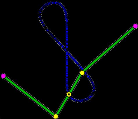 Watt's and Chebyshev's Linkage