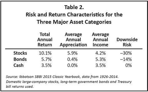 Aaii The American Association Of Individual Investors