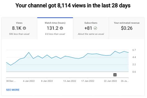 Mastering The Youtube Algorithm To Grow Your Channel In Complete