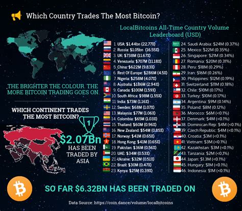 Who Owns The Most Bitcoin Leia Aqui Who Is The Highest Bitcoin Owner