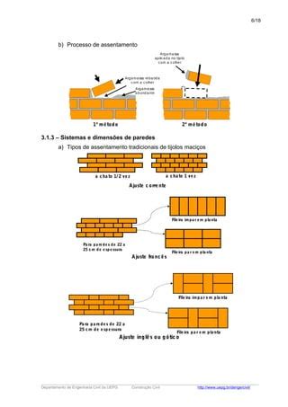 Alvenaria PDF