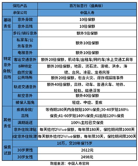 百万如意行两全保险的优缺点 教您几个实用方法 希财网