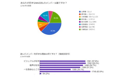 【マーゼルメンバー人気順】年齢・身長順mazzelで一番は？本名・出身・メンバーカラー等プロフィールまとめ！