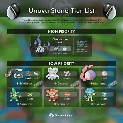 Pokemon Go - Evolution Item Pokemon Catch/Trade (Unova & Sinnoh Stones ...