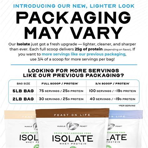 Best Whey Isolate Protein Powder | Buy Online | Muscle Feast - MuscleFeast