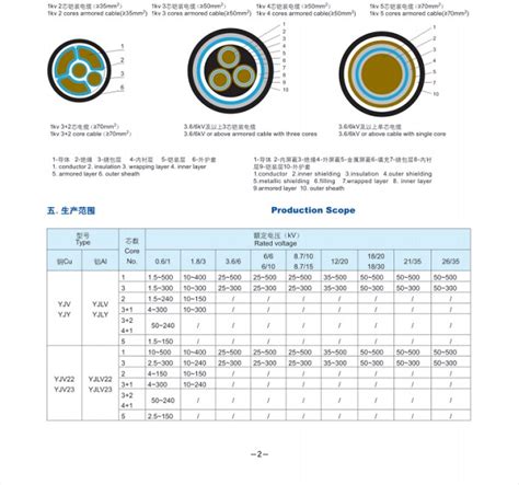 35kv及以下交联聚乙烯绝缘电力电缆 安徽青盛电气有限公司